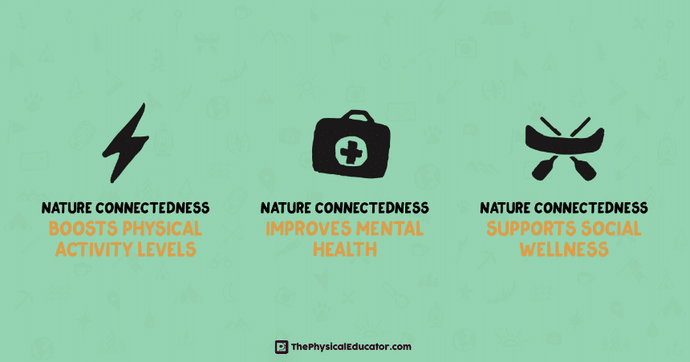 Birding In PE: Building Connections To The Natural World